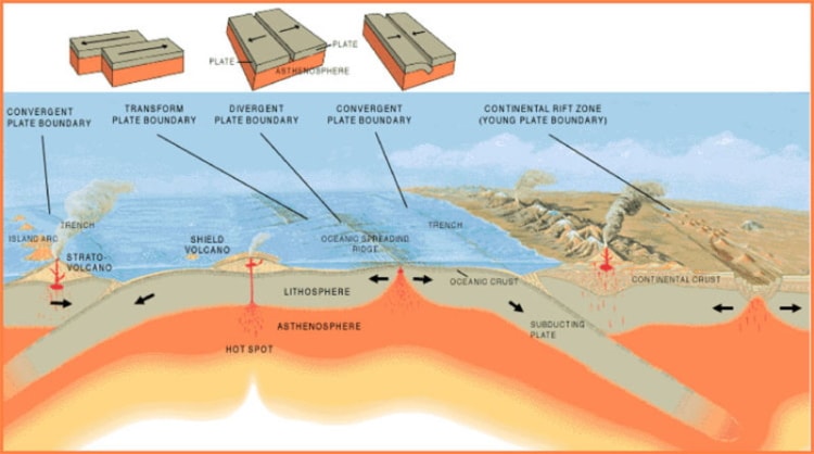 Worldbuilding-Plate-Tectonics-Boundary-Types-min
