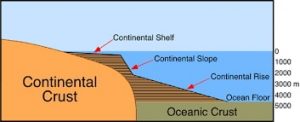 Worldbuilding-Plate-Tectonics-Continental-Oceanic-Plates-min