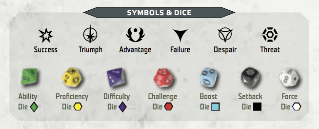 star-wars-edge-of-the-empire-dice-types-and-symbols-red-ragged-fiend