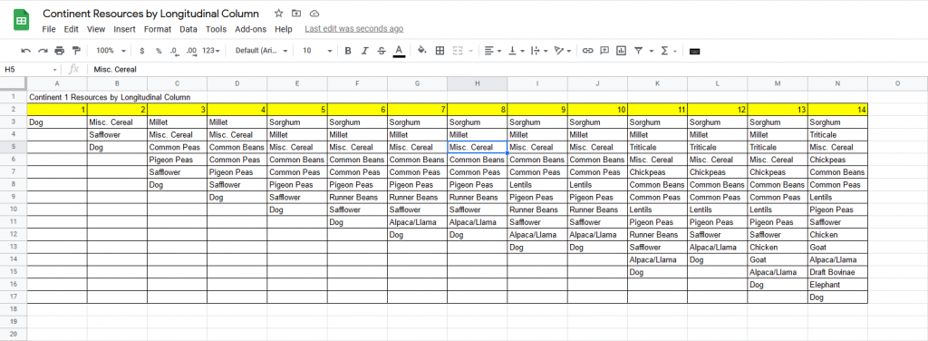 resource-world-map-continent-one-spreadsheet