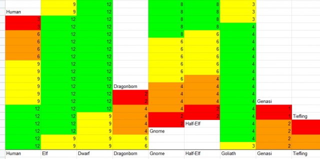 DnD-Races-World-Building-RedRaggedFiend